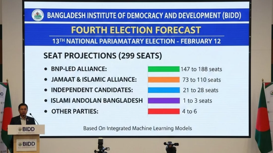 ভোট বেশি পড়লে বিএনপি, কম পড়লে জামায়াত সুফল পাবে: বিআইডিডি